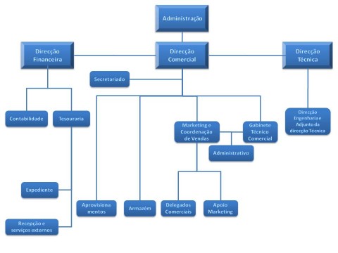 Organigrama empresa.jpg